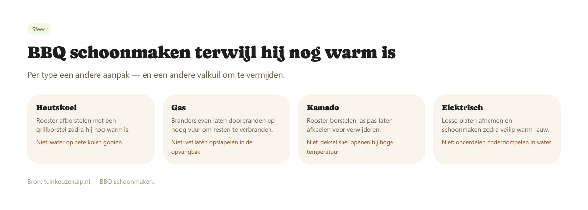 BBQ schoonmaken terwijl hij nog warm is, per type (houtskool, gas, kamado, elektrisch)