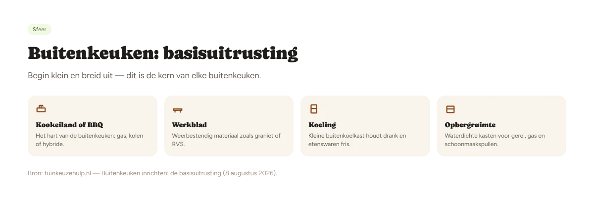 Zone-indeling buitenkeuken: koelen, prepareren, koken en serveren op werkhoogte, met minimale werkbladbreedte