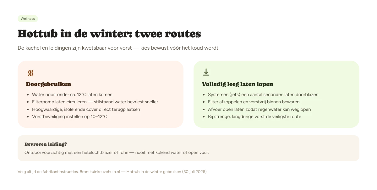 Beslisboom hottub in de winter: doorgebruiken en vorstvrij houden versus veilig leeg laten lopen