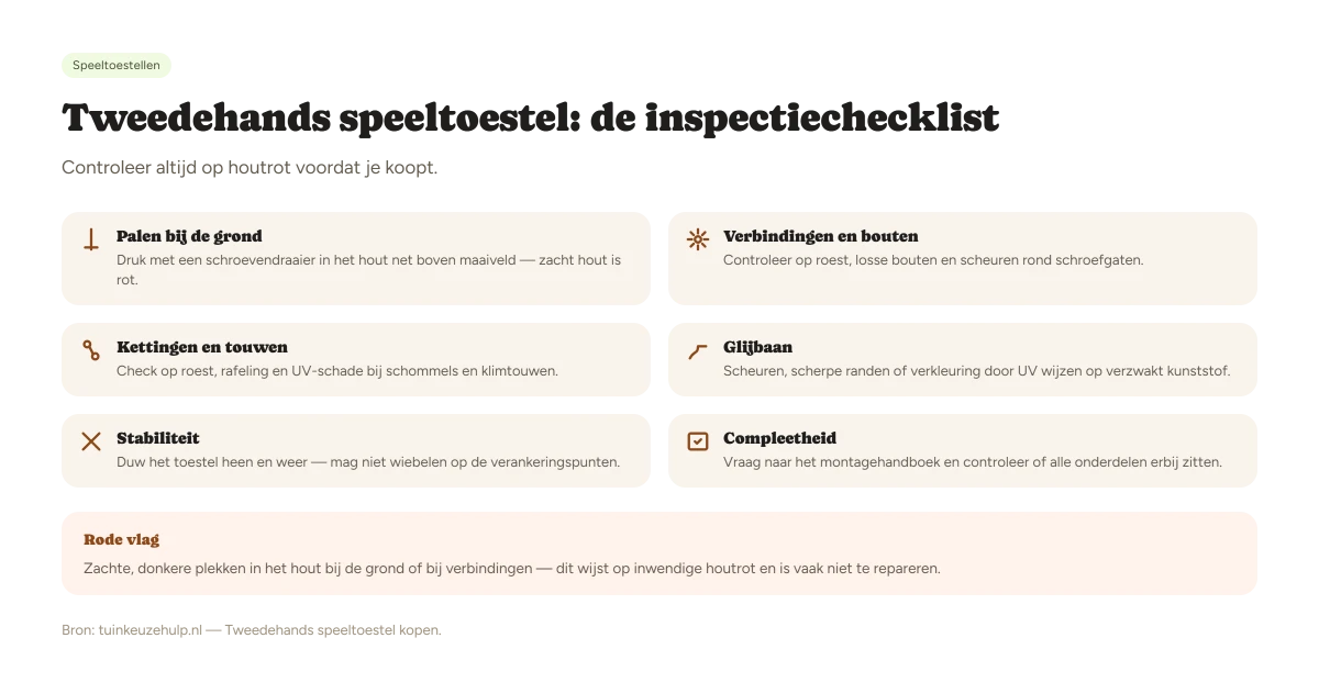 Inspectiechecklist voor een tweedehands speeltoestel, met houtrot als belangrijkste rode vlag