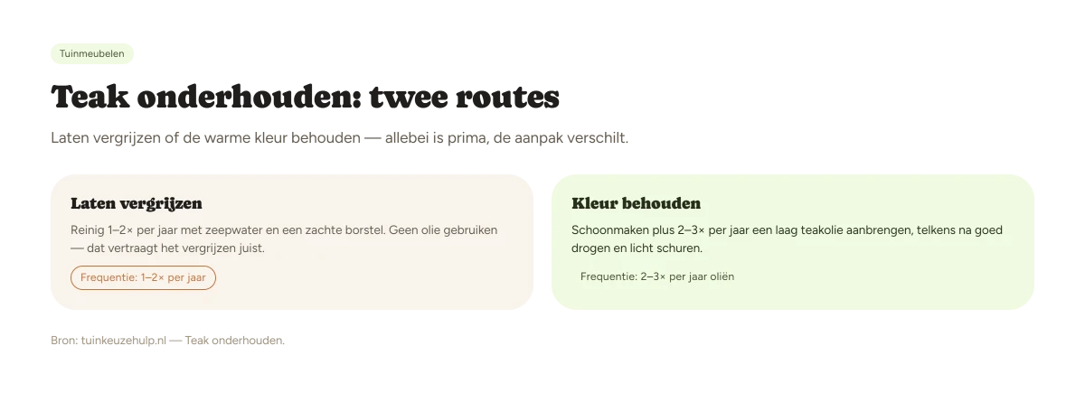 Twee onderhoudsroutes voor teak: laten vergrijzen of de kleur behouden met teakolie