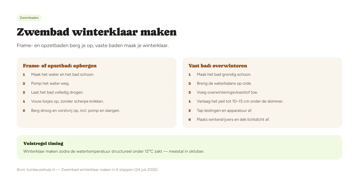 Stappenplan zwembad winterklaar maken met tijdlijn: van waterpeil verlagen tot afdekken